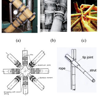 PDF) A Novel Flexible Joint for Bamboo Structures