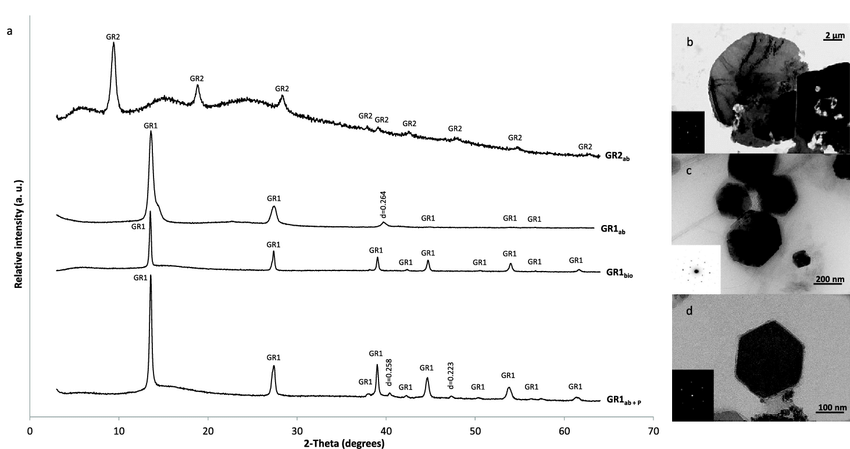 E X Ray Diffractograms Co L 0 1787 Nm Of The Biogenic Carbonated Download Scientific Diagram