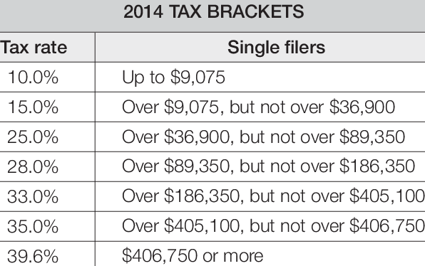 Tax Chart 2014 15