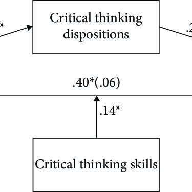 cornell critical thinking tests