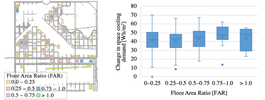 Distribution Of Buildings By Floor Area Ratio Left And Box Plot