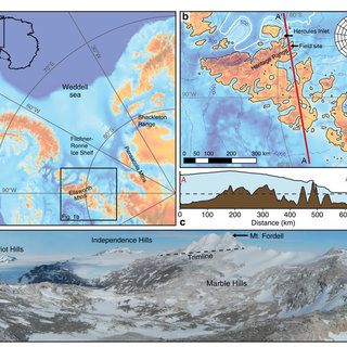 (PDF) Evidence for the stability of the West Antarctic Ice Sheet divide ...