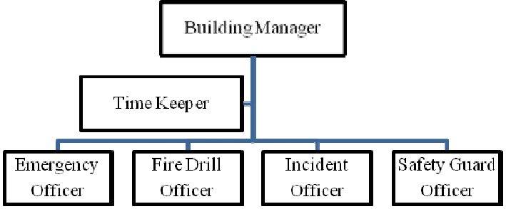 Emergency Response Team Flow Chart