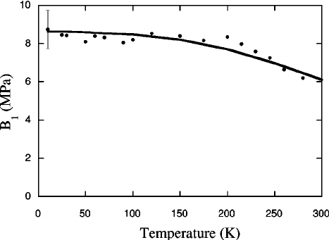 Magnetization curves at room temperature for a Cu/ Ni ͑ 200 nm ͒ /Cu/Si ...