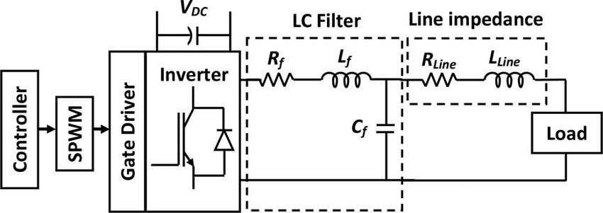 Block Diagram Of An Inverter