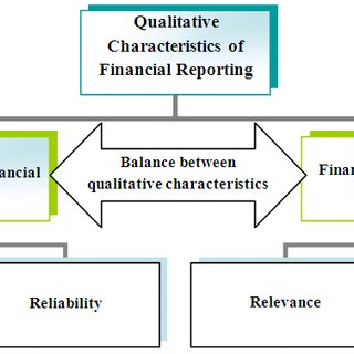 qualitative research financial statement