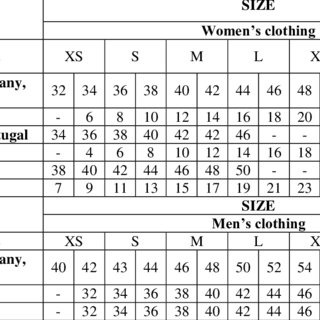 PDF) Analysis of the contemporary problem of garment sizes