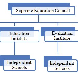(PDF) Overall Review of Education system in Qatar