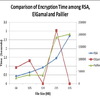 Encryption Software Comparison Chart