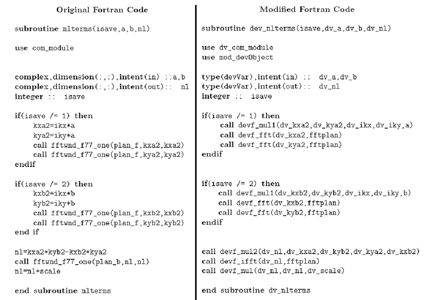 Example Of Code Conversion Using Fantalgo S Middleware Left Original Download Scientific Diagram