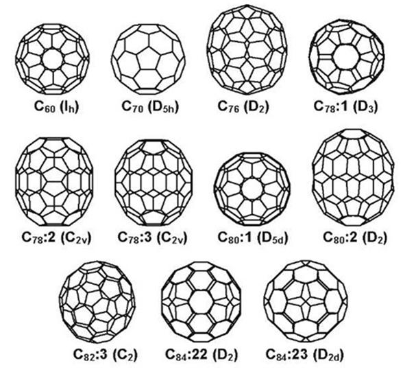 The major isomers of fullerenes C 60 , C70, C76, C78, C80, C82, and... | Download Scientific