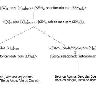 Retiro - Dicio, Dicionário Online de Português