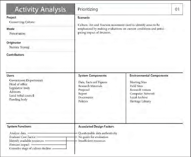 activity-analysis-document-download-scientific-diagram