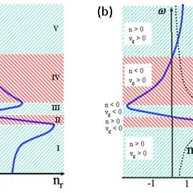 (PDF) Negative dispersion: A backward wave or fast light? Nanoplasmonic ...