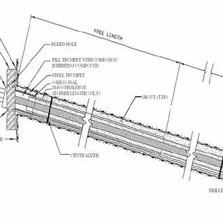 (PDF) Underground Excavation Supporting Equipment's, Area Of Use