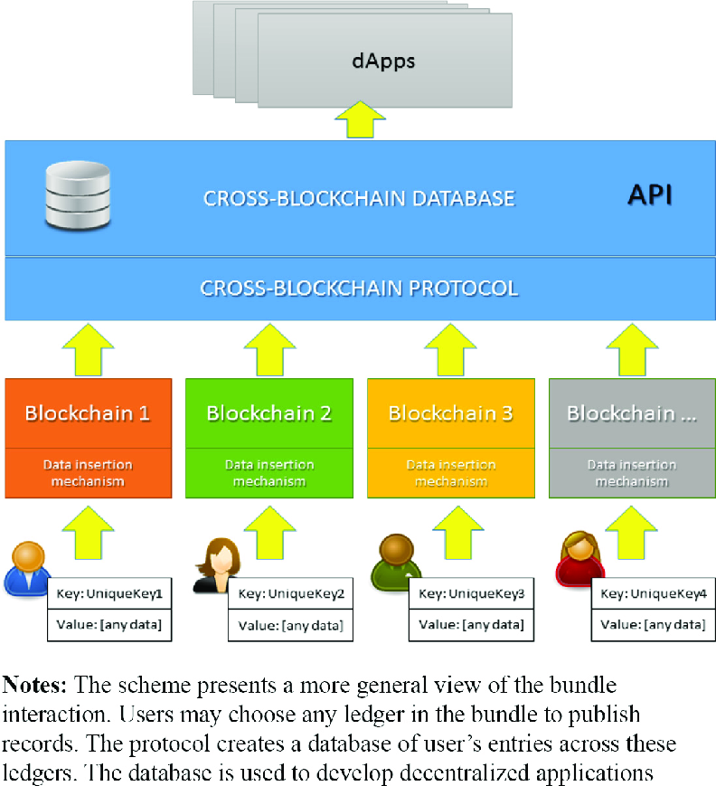 Cross-blockchain-protocol-scheme