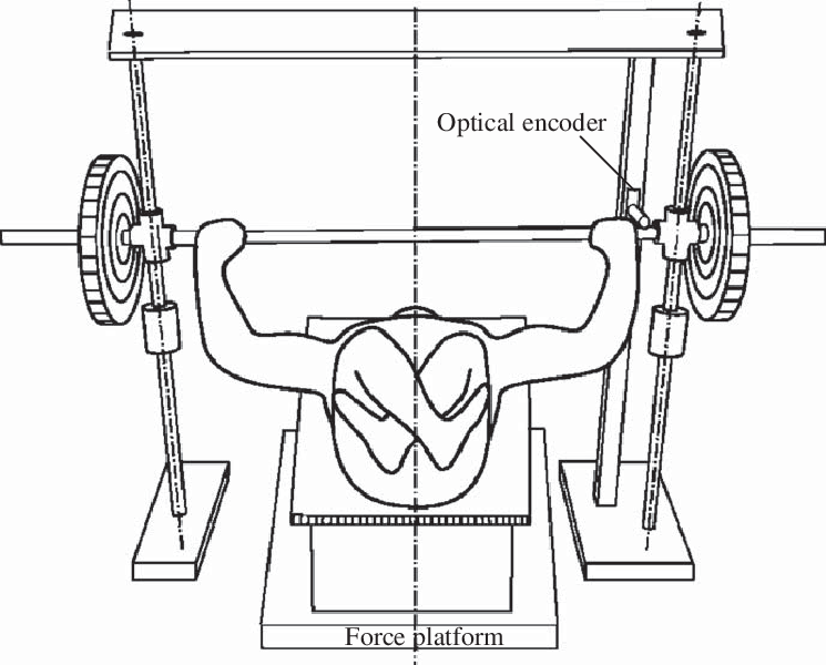 Guided Bench Press