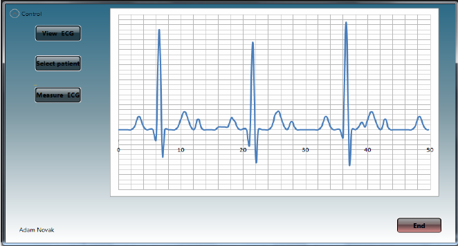 Wpf Real Time Chart