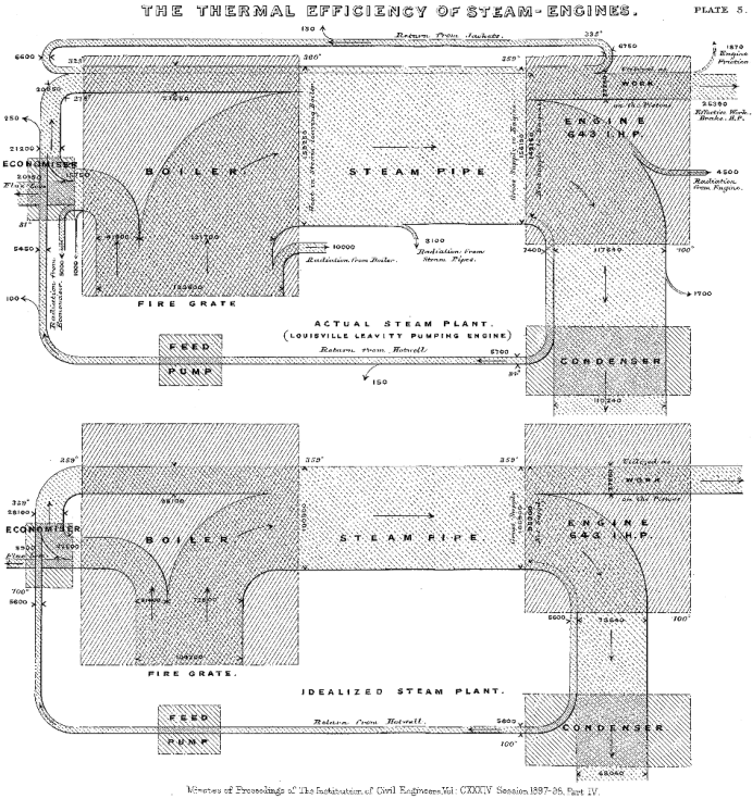 sankey-diagram-token-economic-flow-model