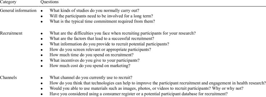 interview questions related to research