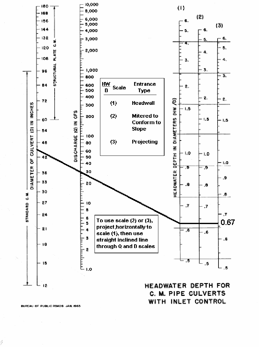 Galvanized Culvert Pipe Sizes Chart