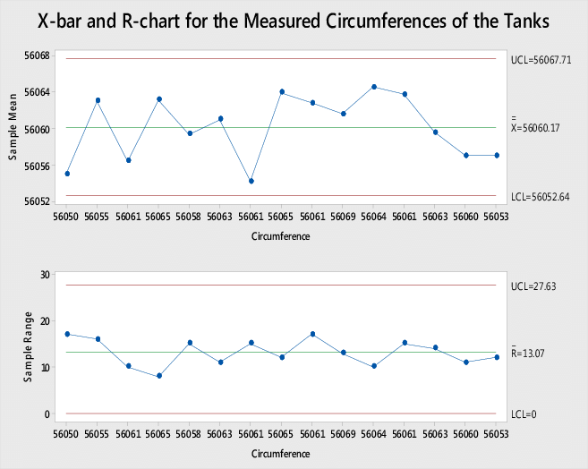 Xbar And R Chart Template