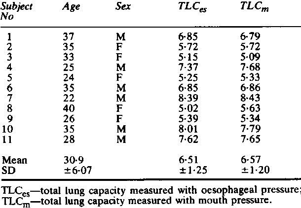 Vital Capacity Normal Range Chart