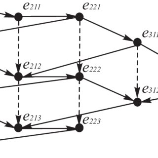 matrices commuting nilpotent matrix correspond