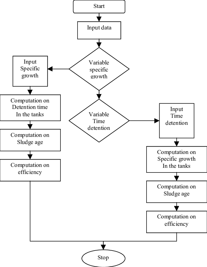 Flowchart Of Computer System