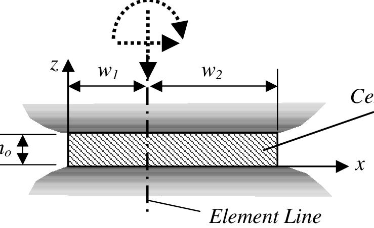 Cement binder between two adjacent particles. | Download Scientific Diagram