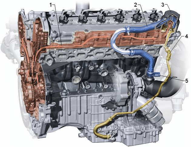 The 6.0liter TDI V12 500 hp the cooling system of the