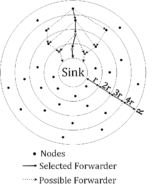 Network model of the BECHA algorithm | Download Scientific Diagram