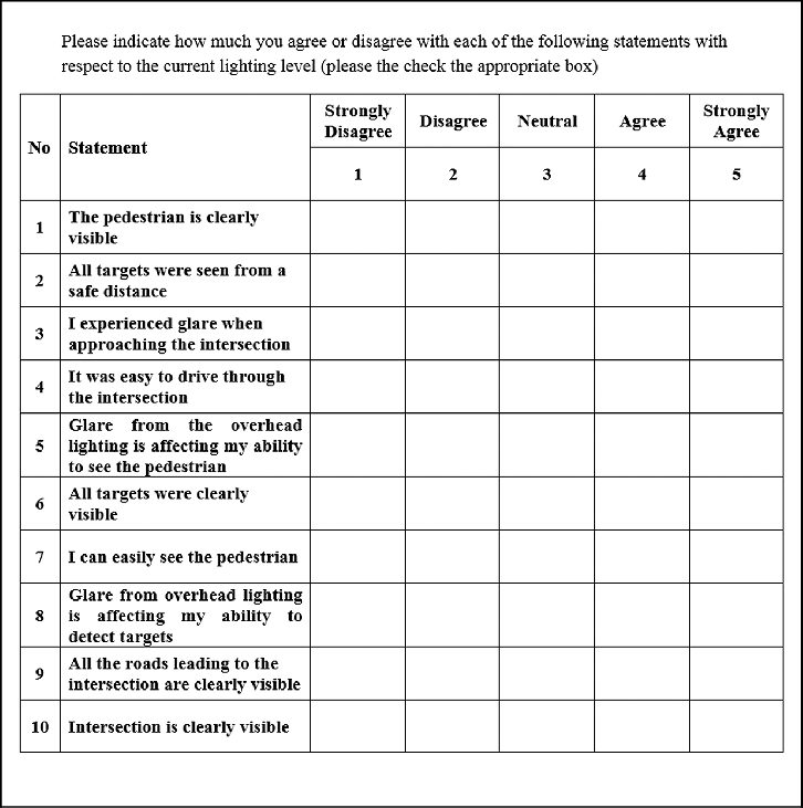 Likert Scale Questionnaire Used For Subjective Ratings Of Pedestrian