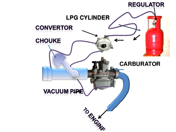 schematic-diagram-of-lpg-gas-conversion-kit-download-scientific-diagram