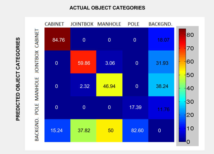 Confusion Matrix Heat Map For The Classification Of T - vrogue.co