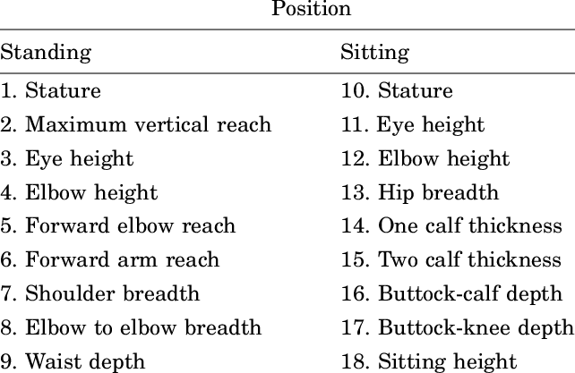 ANTHROPOMETRICAL CHARACTERISTICS MEASURED IN THE STANDING AND SITTING ...