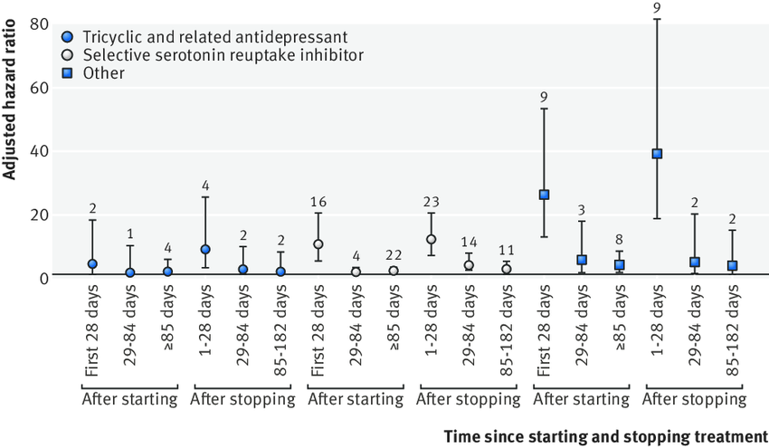 Antidepressant Comparison Chart