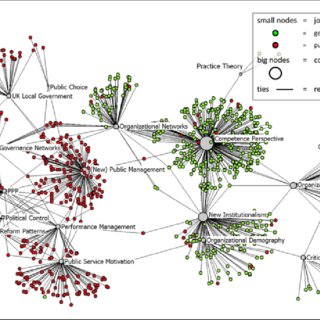 organization studies research network