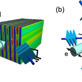 Optical induction of (a) one-and (b) two-dimensional photonic lattice ...