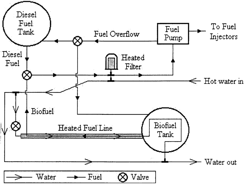 Schematic Of Heated Fuel Line And Tank
