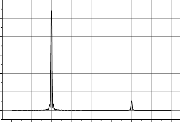 Rcs Measurements In M µ For The Panel Cm X 17 Cm At 8 Ghz Download Scientific Diagram