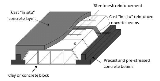 Example Of A Beam And Block Floor System Download Scientific Diagram