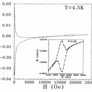 Magnetic Susceptibility A A Vs Temperature I Plot Of Ceru 3 4 Download Scientific Diagram