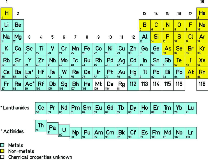 Download Periodic Table Chart