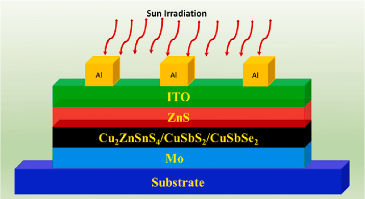 Device structure of the solar photovoltaic cell.