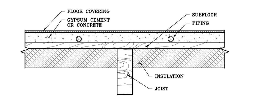 Section Of An Embedded Tubes Radiant Floor Download Scientific