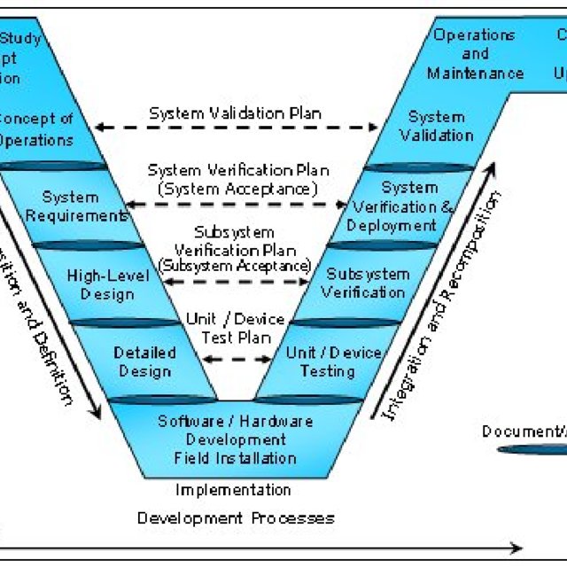 The 4-Act ARG narrative structure. | Download Scientific Diagram