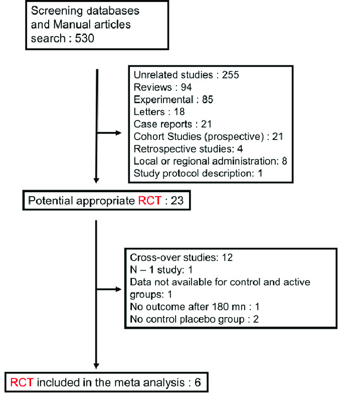 Trial Evidence Chart 4 6 Answers