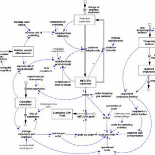 PDF) Business model analysis using computational modeling: a