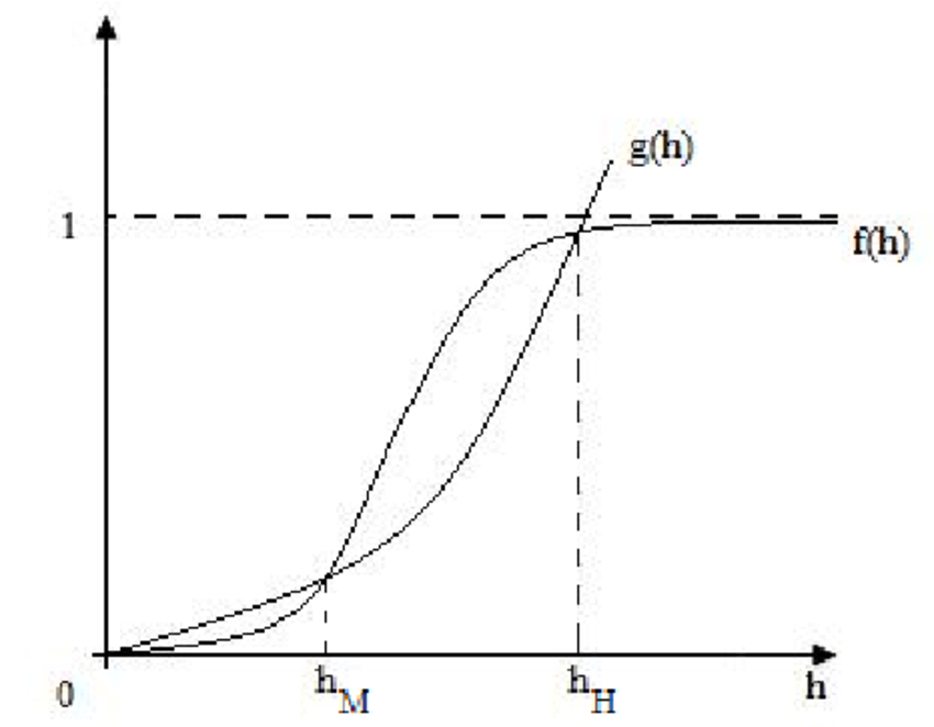 the-case-of-multiple-equilibria-download-scientific-diagram